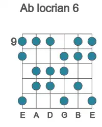 Guitar scale for Ab locrian 6 in position 9